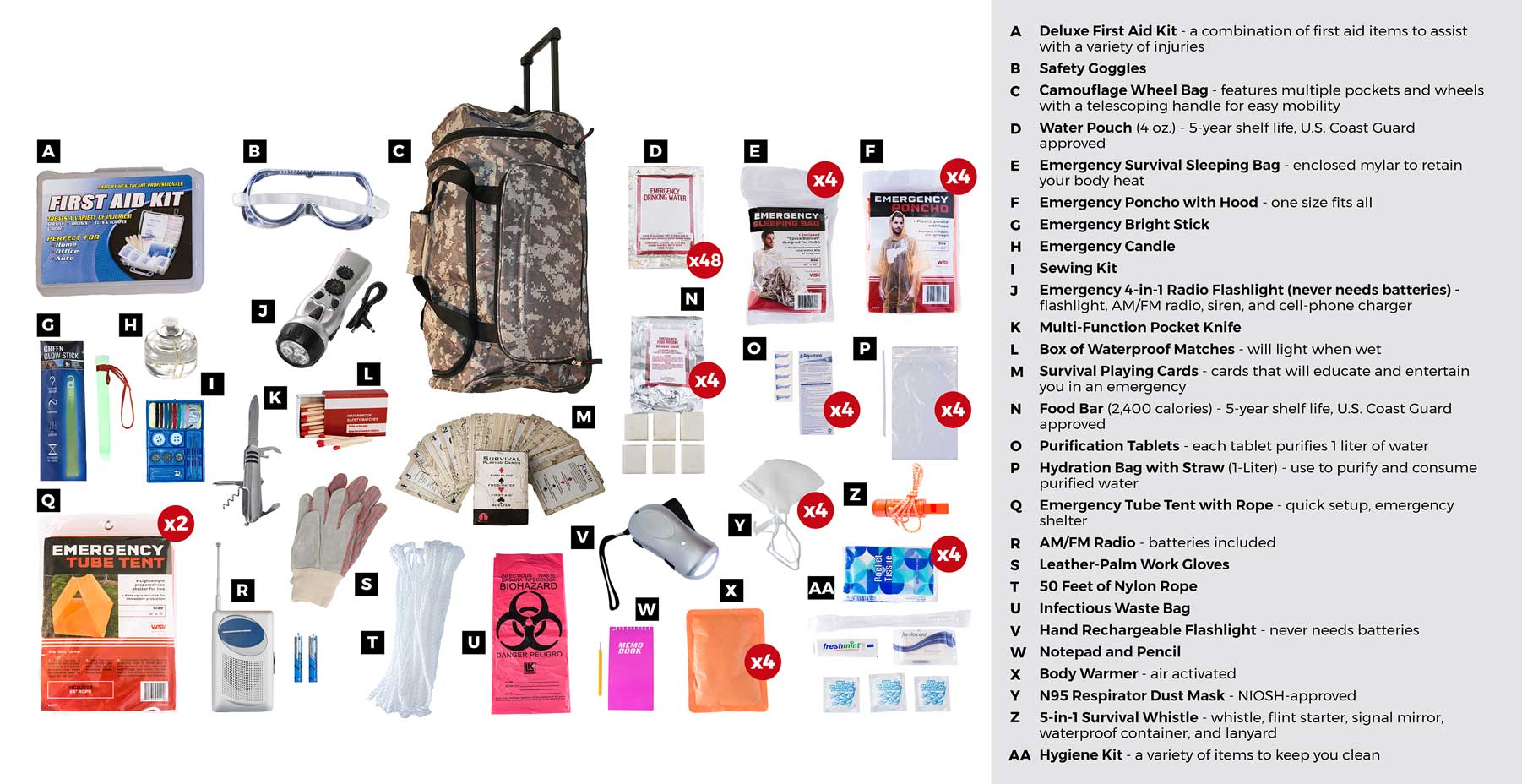2 Person Elite Survival Kit / Waterproof Dry Bag (72+ Hours)